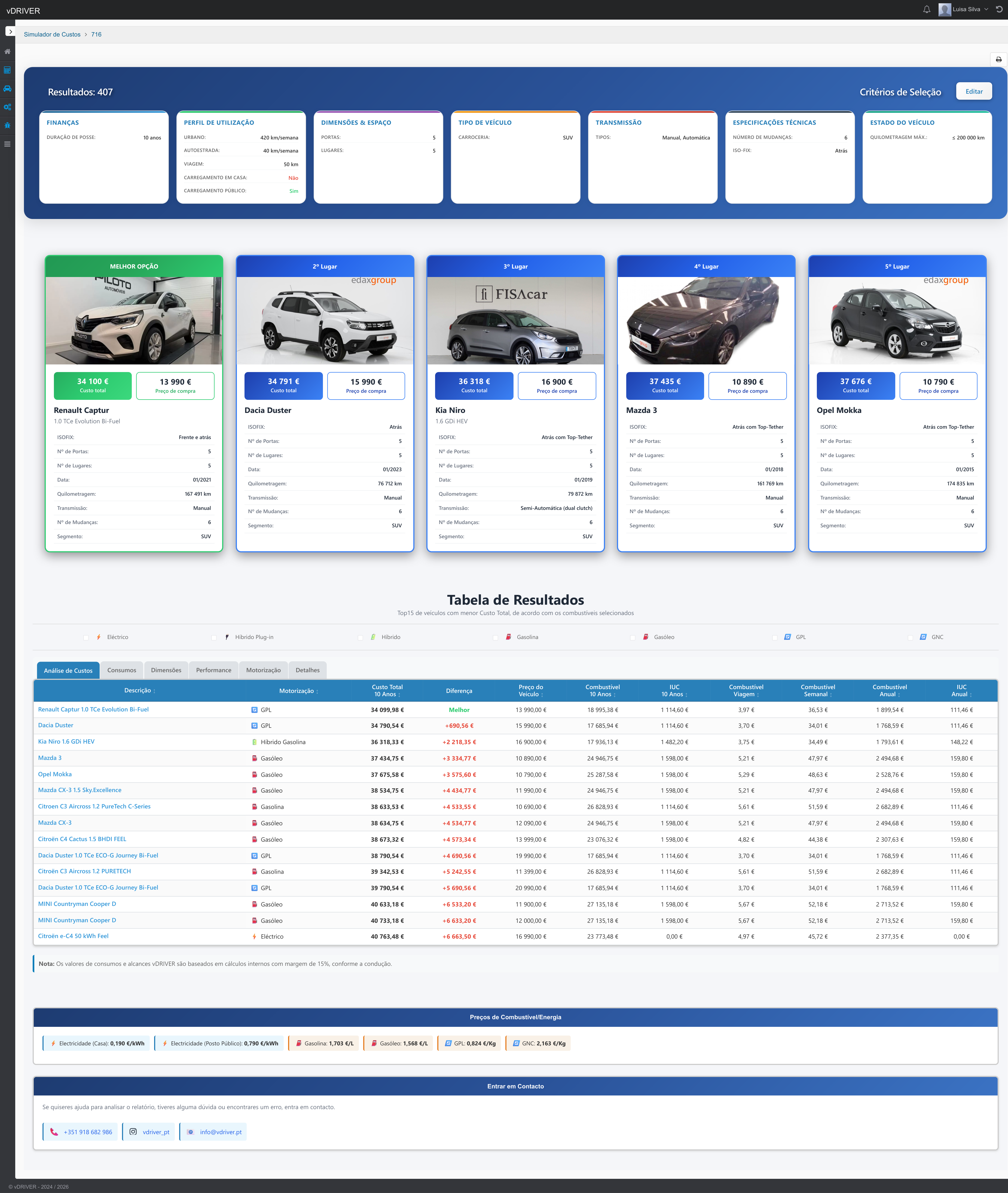 Resultados vDRIVER